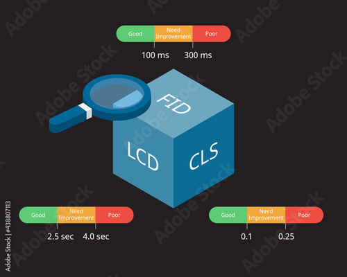 core web vitals for Web Performance Metrics with indicator