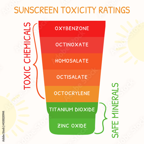 Sunscreen toxic ratings infographic. Chemical or physical sunscreens protection and sun safety. Sunscreen bottle. Hand drawn vector illustration.