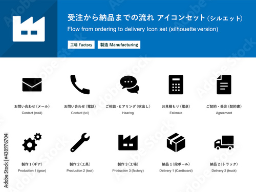 受注から納品までの流れ（工場・製造）のアイコンセット