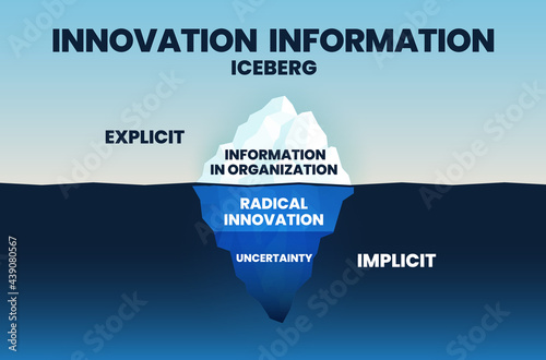 innovation information iceberg is the source of changing innovative vector illustration has the surface or information of an organization and a hidden has radical information and uncertain data 