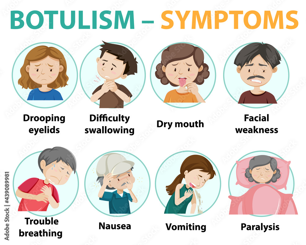 Botulism symptoms information infographic Botulism symptoms information infographic