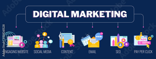 Digital marketing banner. Infographics Pictogram. Strategy, management