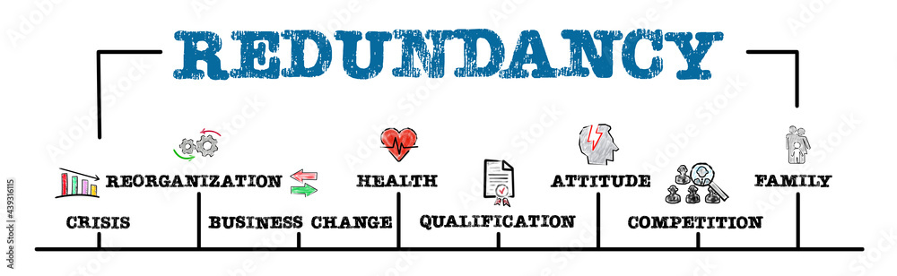 Obraz premium Redundancy. Crisis, Business Change, Health and Competition concept. Horizontal web banner