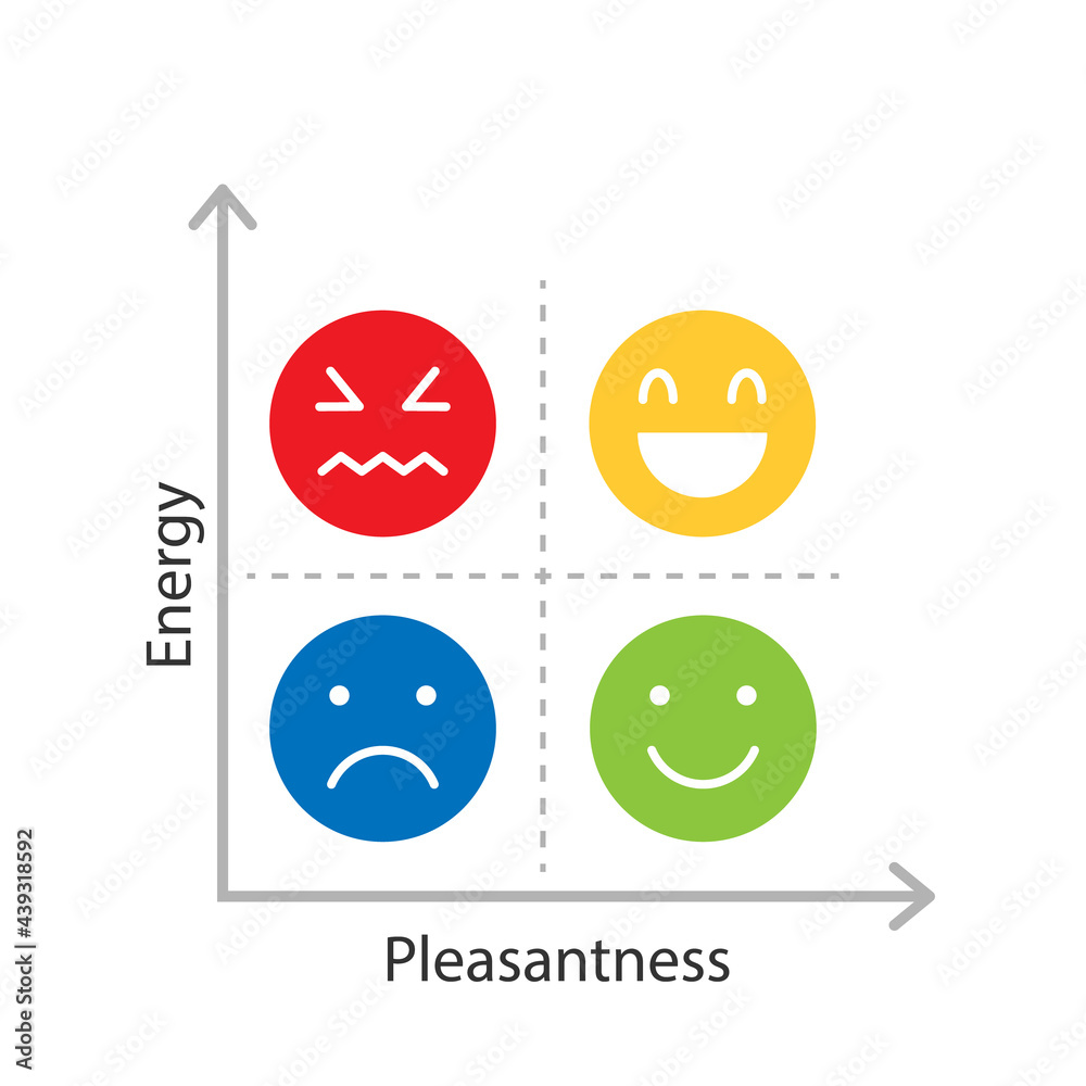 Mood Meter graph. Clipart image Stock Vector | Adobe Stock