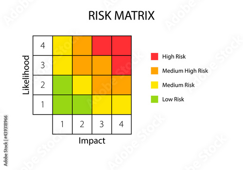 4x4 Risk matrix model. Clipart image