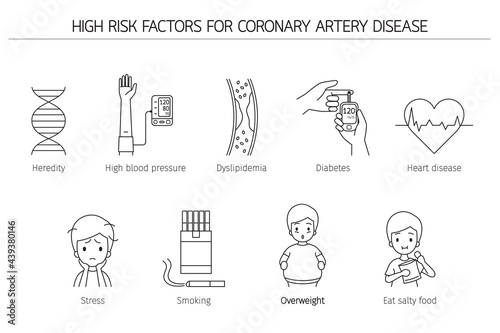 High Risk Factor Of People For Coronary Artery Disease, Outline photo