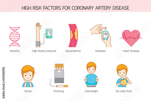 High Risk Factor Of People For Coronary Artery Disease
