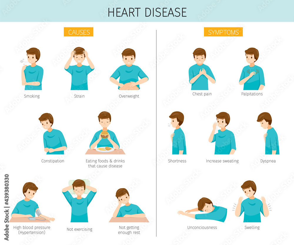 Set Of Man With Heart Disease Causes And Symptoms