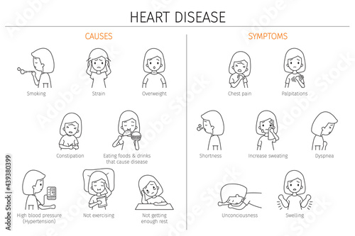 Set Of Woman With Heart Disease Causes And Symptoms, Outline photo