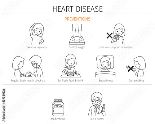 Set Of Woman With Heart Disease Preventions And Treatments, Outline
