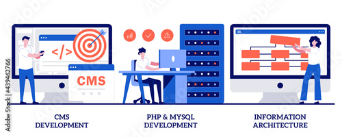 CMS, PHP and MySql development, information architecture concept with tiny people. Backend development vector illustration set. Website programmer, coding software, interface web design metaphor