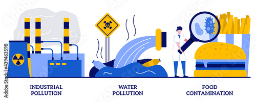 Industrial and water poisoning pollution, food contamination concept with tiny people. Land contamination vector illustration set. Hazardous waste dumping, chemical pollution, food safety metaphor