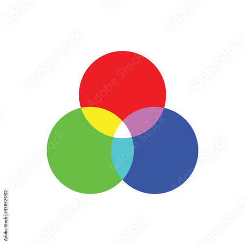 Vector icon of rgb additive color mix theory with primary lights