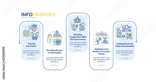 Society progress vector infographic template. Rural-urban linkages presentation outline design elements. Data visualization with 5 steps. Process timeline info chart. Workflow layout with line icons