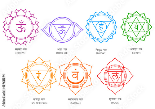 Tantra Sapta Chakra meaning seven meditation wheel various focal points used in a variety of ancient meditation practices