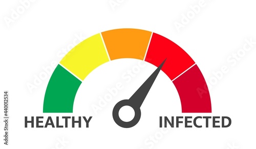 Indicator level of infected virus. Results coronavirus infection level, medical epidemic immunology indicator