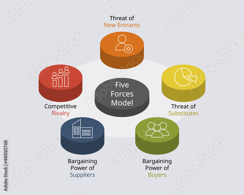 porter five forces model and analysis to Analyze your Businesses