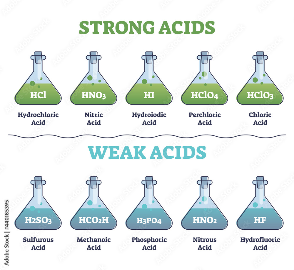 examples of acids