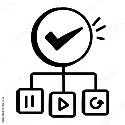 Content Verification

