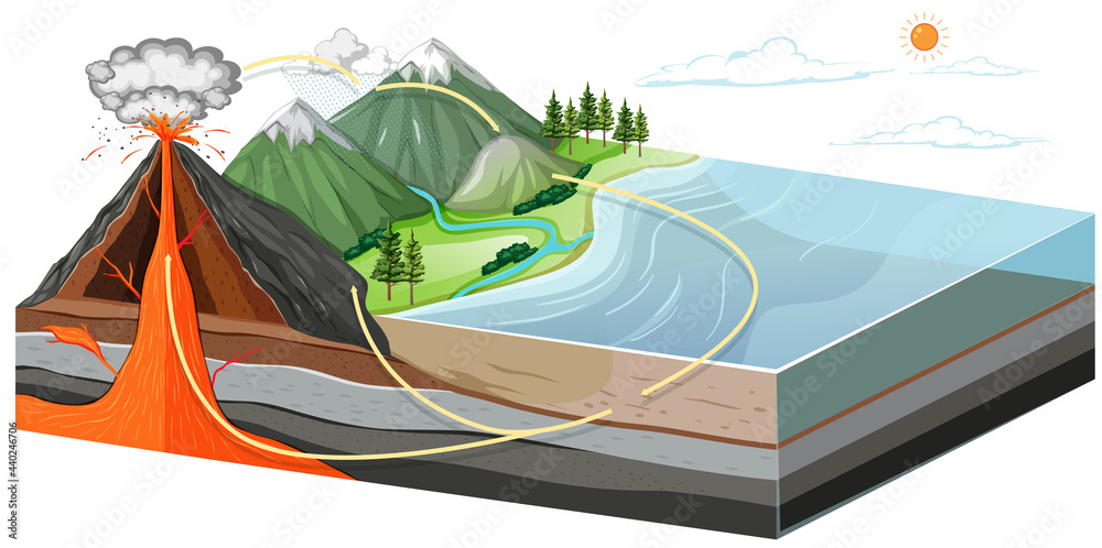 Layers of the earth showing inside of volcano Stock Vector | Adobe Stock