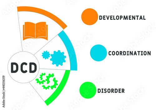 DCD - Developmental Coordination Disorder acronym. medical concept background.  vector illustration concept with keywords and icons. lettering illustration with icons for web banner, flyer, landing 