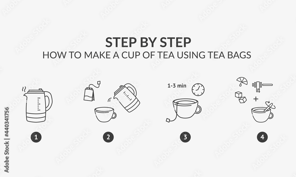 Line icons. How to make tea with a tea bag. Vector illustration. Stock