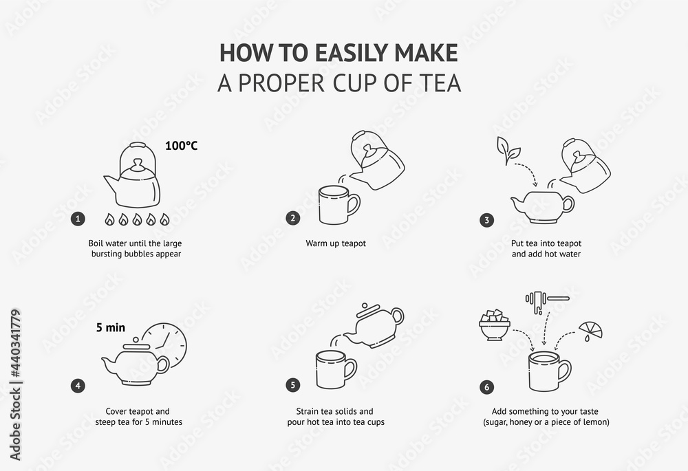 Line icons. How to make f cup of tea. Vector illustration. - obrazy, fototapety, plakaty 