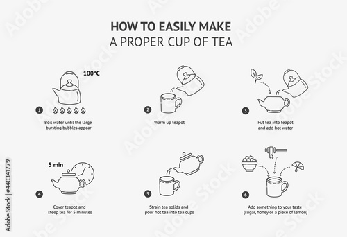 Papier peint Line icons. How to make f cup of tea. Vector illustration.