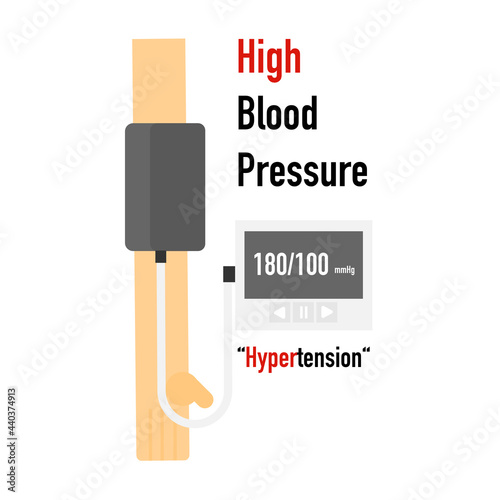 Infographic of high blood pressure or hypertension. Check a blood pressure by digital sphygmomanometer.