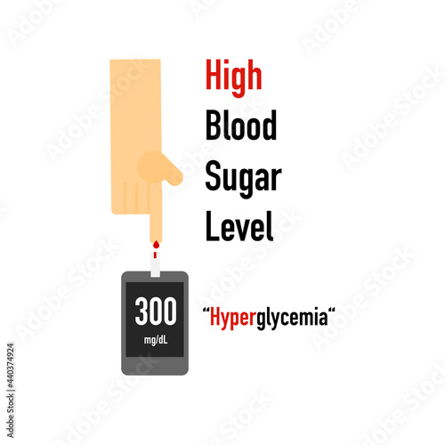 Infographic of high blood sugar levels or hyperglycemia on white background.