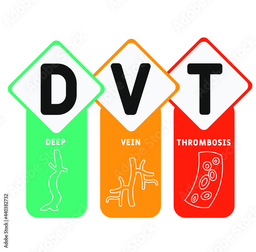 DVT - Deep Vein Thrombosis acronym. medical concept background.  vector illustration concept with keywords and icons. lettering illustration with icons for web banner, flyer, landing pag