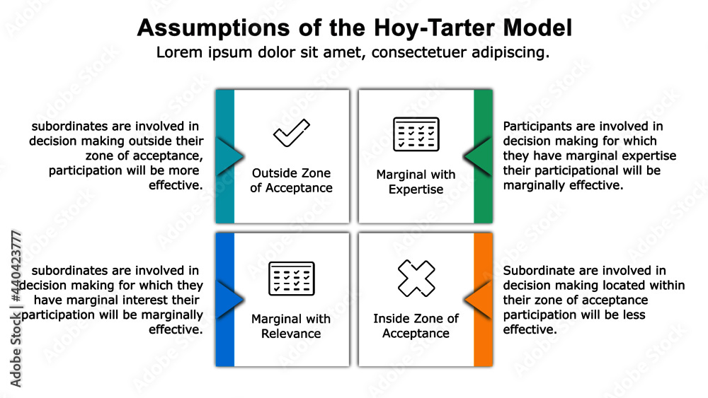 Fototapeta premium Hoy-Tarter strategic decision-making model helps managers to select the right team members for the decision-making process.