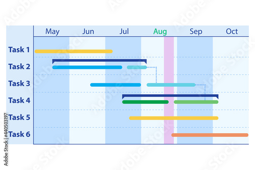 Illustration of gantt chart in project management concept photo