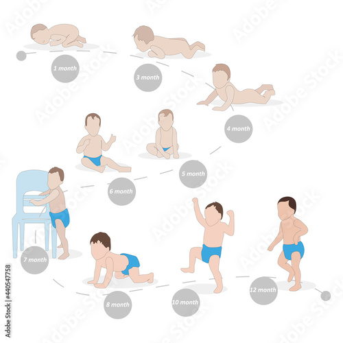 Stages of growing and development baby, vector growth