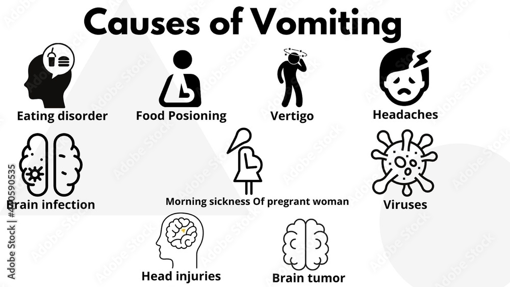 Causes of vomiting
