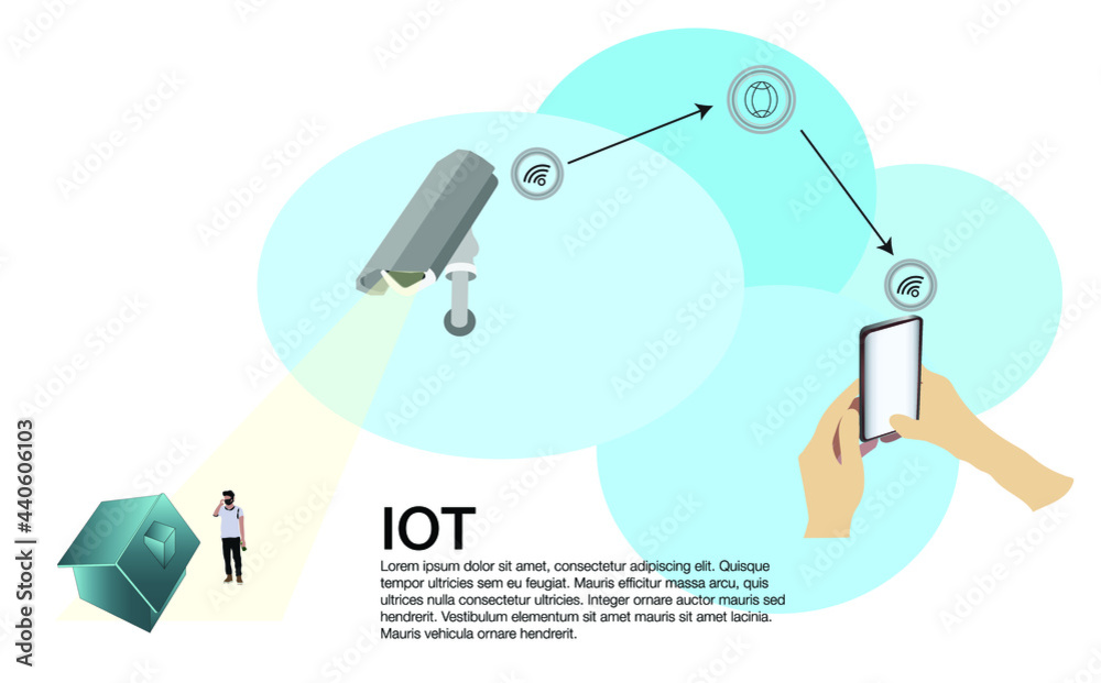 Vector illustration, internet of things concept for cctv monitoring home security