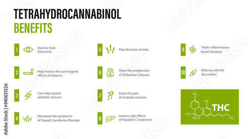 Tetrahydrocannabinol Benefits, white modern poster with benefits with icons and tetrahydrocannabinol chemical formula in minimalistyc style photo