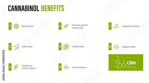 Cannabinol Benefits, white poster with cannabinol benefits with icons and chemical formula of cannabinol in minimalistyc style