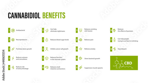 Cannabidiol Benefits, white banner with benefits with icons and cannabidiol chemical formula in minimalistyc style