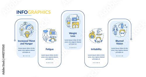 Diabetes symptoms vector infographic template. Increased thirst presentation outline design elements. Data visualization with 5 steps. Process timeline info chart. Workflow layout with line icons