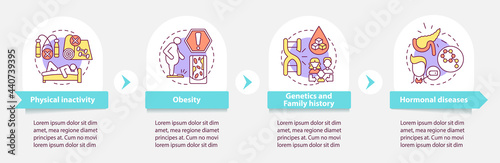 Diabetes causes vector infographic template. Physical inactivity presentation outline design elements. Data visualization with 4 steps. Process timeline info chart. Workflow layout with line icons