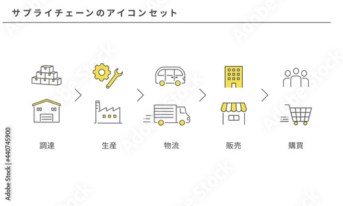 サプライチェーンのシンプルなフローアイコンセット、ベクター素材