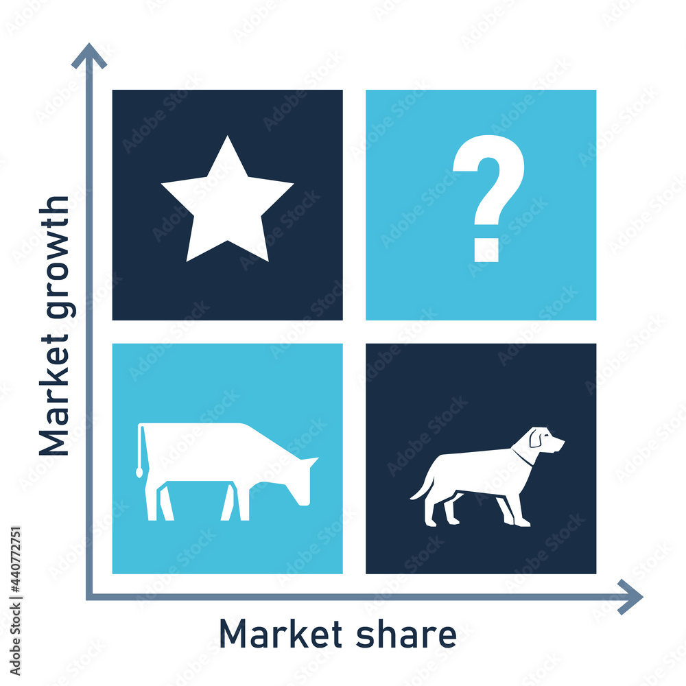 BCG matrix diagram. Clipart image Векторный объект Stock | Adobe Stock