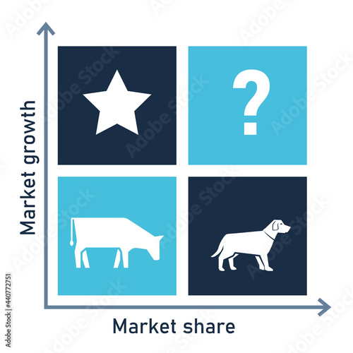 BCG matrix diagram. Clipart image