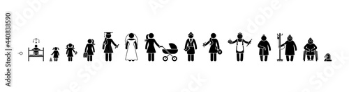Life cycle stick figure woman, people, human sequence ageing process vector icon. Growing up female, baby, kid, child, schoolgirl, student, businesswoman, retired, old, sick, dead pictogram set