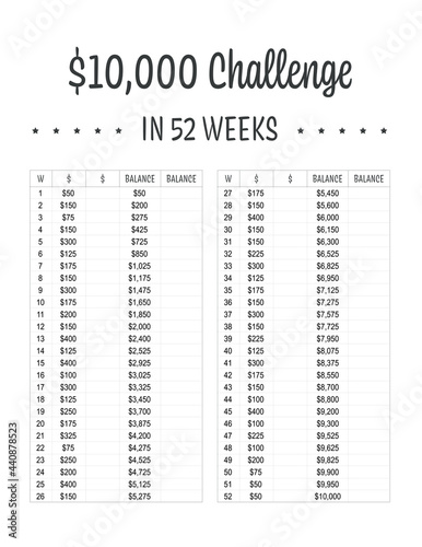 Annual Savings Planner. 10k Savings Challenge in 52 Weeks. Vector Illustration Template. Minimalist Printable Planner.