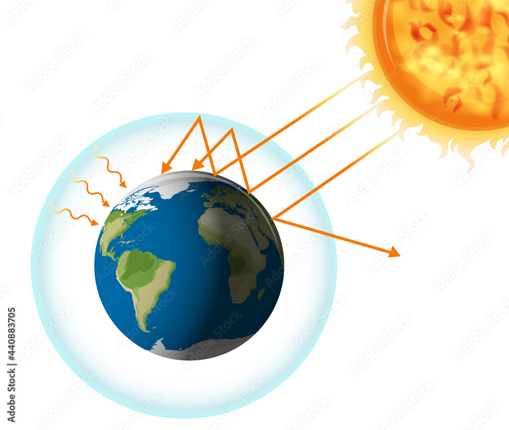 The greenhouse effect with the earth and the sun The greenhouse effect with the earth and the sun