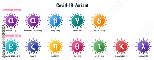 Set of Coronavirus or SARS-CoV-2 Variant Colorful Illustration