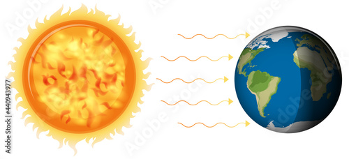 Day and night formation with the sun light to the earth on white background
