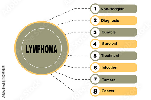 Diagram concept with Lymphoma text and keywords. EPS 10 isolated on white background